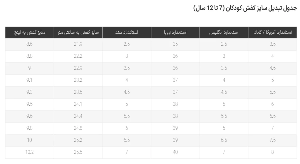 7 مرحله کاربردی برای اندازهگیری دقیق پا در خانه کفشدونی تصویر جدول تبدیل سایز کفش کودکان 7 تا 12 سال برای بدست آوردن سایز کفش