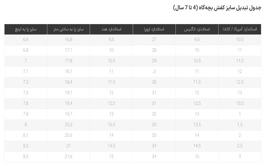 7 مرحله کاربردی برای اندازهگیری دقیق پا در خانه کفشدونی تصویر جدول تبدیل سایز کفش کودکان 4 تا 7 سال برای بدست آوردن سایز کفش