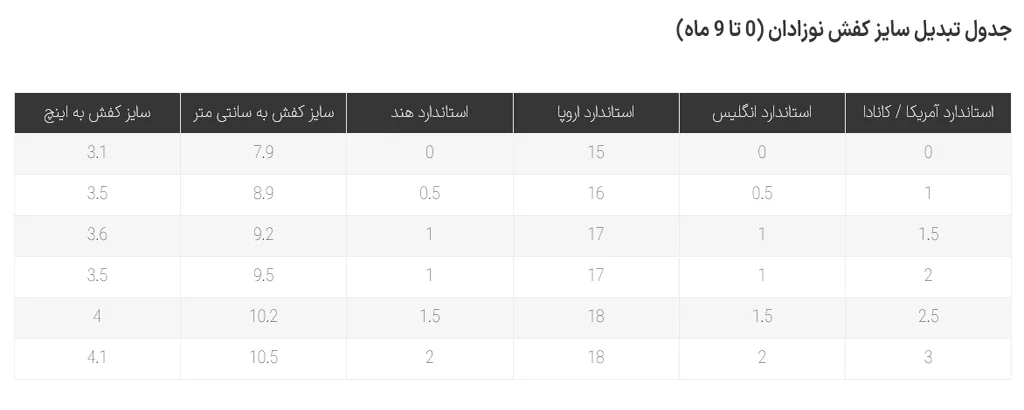 7 مرحله کاربردی برای اندازهگیری دقیق پا در خانه کفشدونی تصویر جدول تبدیل سایز کفش نوزادان بین 0 تا 9 ماه برای بدست آوردن سایز کفش