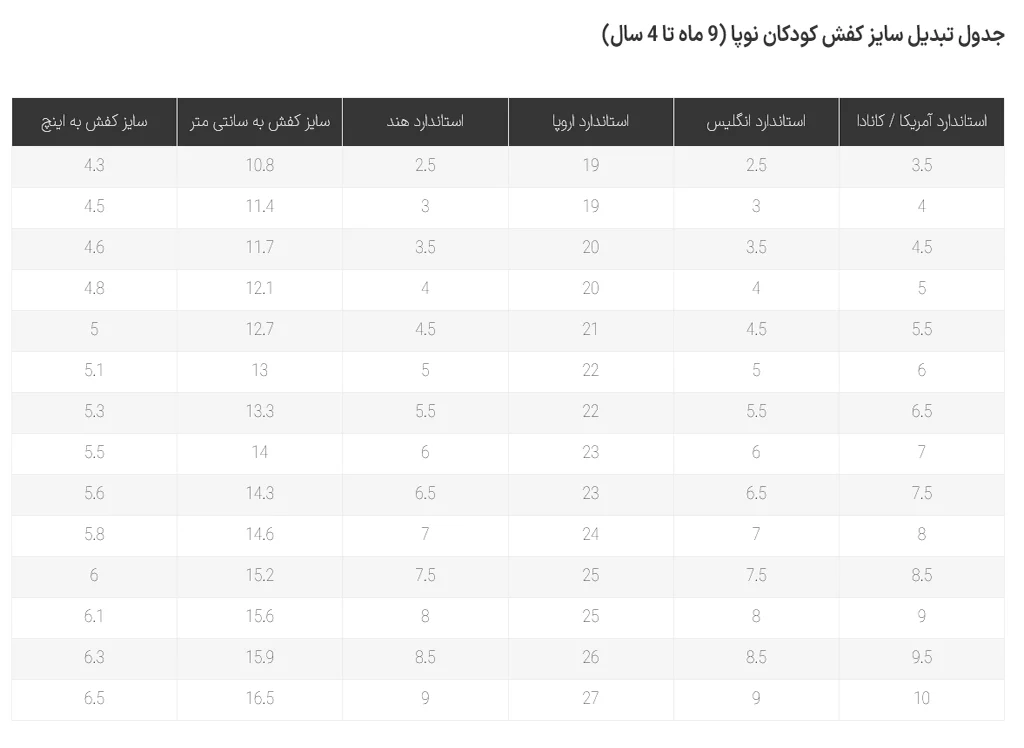7 مرحله کاربردی برای اندازهگیری دقیق پا در خانه کفشدونی تصویر جدول تبدیل سایز کفش نوپا بین 9 تا 4 سال برای بدست آوردن سایز کفش