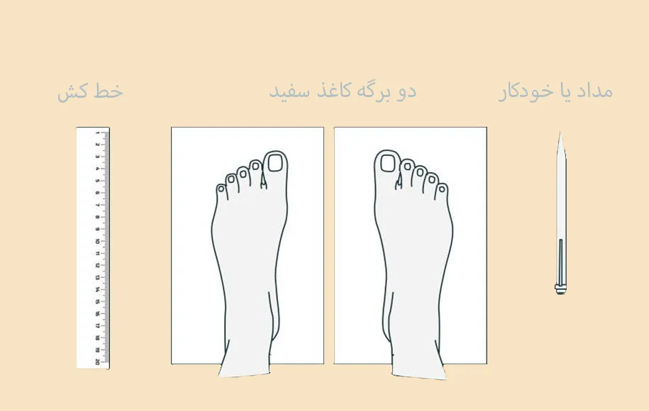7 مرحله کاربردی برای اندازهگیری دقیق پا در خانه کفشدونی تصویر نحوه اندازه گیری قسمت های مورد نیاز کف پا برای بدست آوردن سایز کفش شماره 1