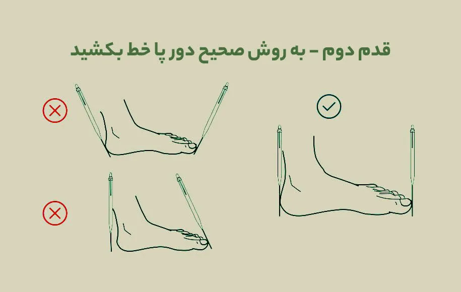 7 مرحله کاربردی برای اندازهگیری دقیق پا در خانه کفشدونی تصویر نحوه اندازه گیری قسمت های مورد نیاز کف پا برای بدست آوردن سایز کفش شماره3