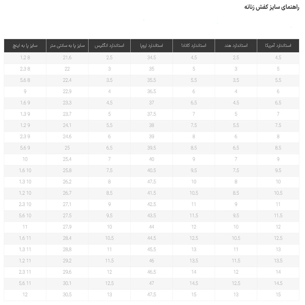 7 مرحله کاربردی برای اندازهگیری دقیق پا در خانه کفشدونی تصویر جدول تبدیل سایز کفش زنانه برای بدست آوردن سایز کفش